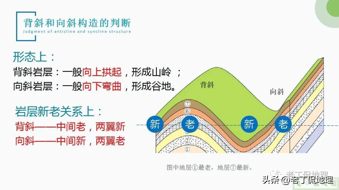 内力与地表形态的变化思维导图,内力作用与常见的地表形态的塑造