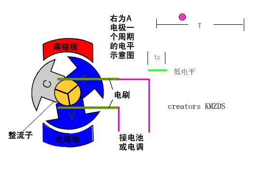 基于单片机无刷直流电机调速设计,单片机无刷直流电机数字控制系统