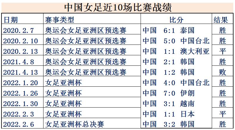 女足世界排名最新排名一览表,女足2019夺冠视频