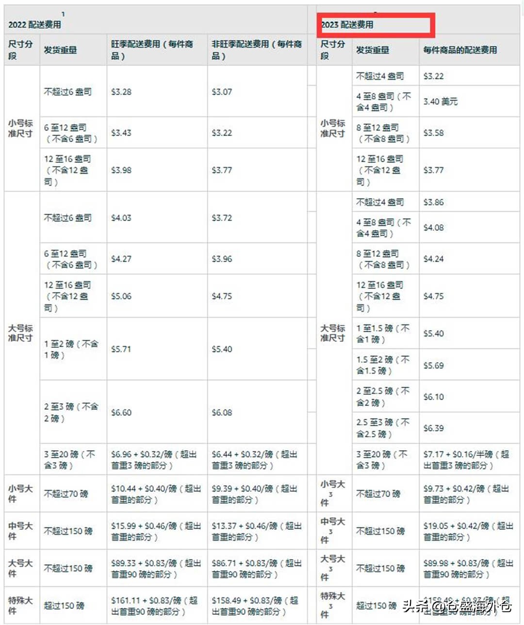 墨西哥海外仓一件代发,菲律宾海外仓一件代发