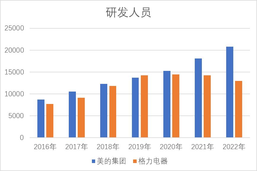 格力电器美的集团净利润现金比率,美的市值和格力电器