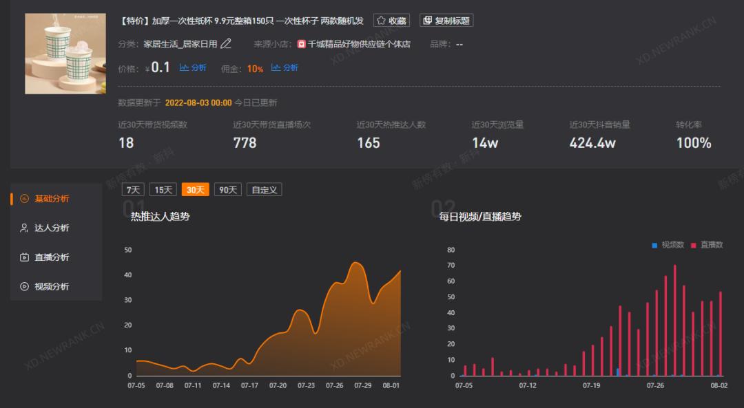 单场带货破七千万网红,单场带货2亿
