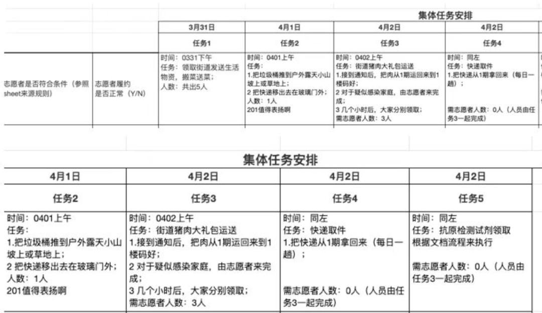 仁恒顶楼业主的真实感受,仁恒业主怎么样