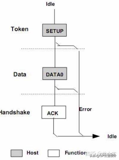 usb2.0协议是什么意思,usb2.0的协议怎么样