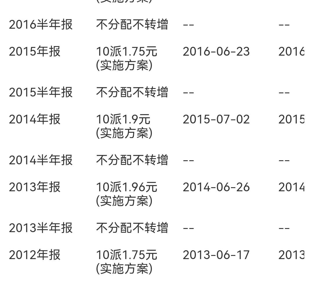 除权的股票有机会填权吗,股票除权后填权的概率