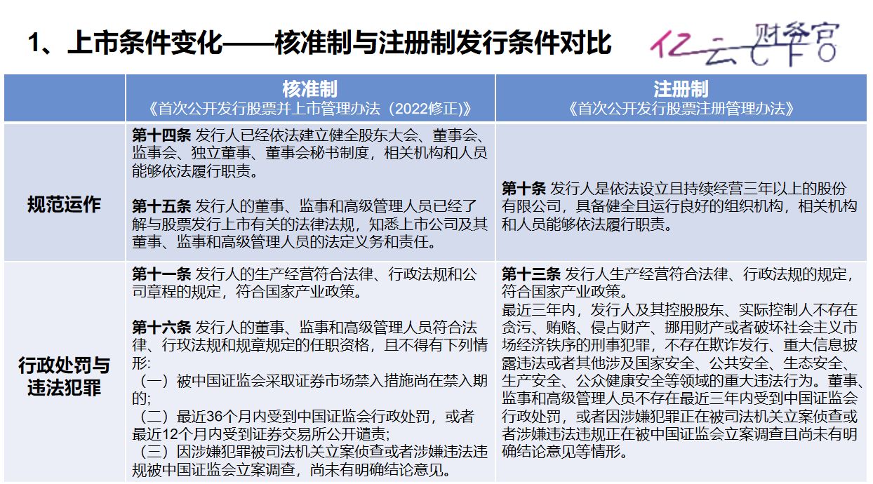 注册制下上市和退市的条件是什么,注册制下退市规则会改变吗