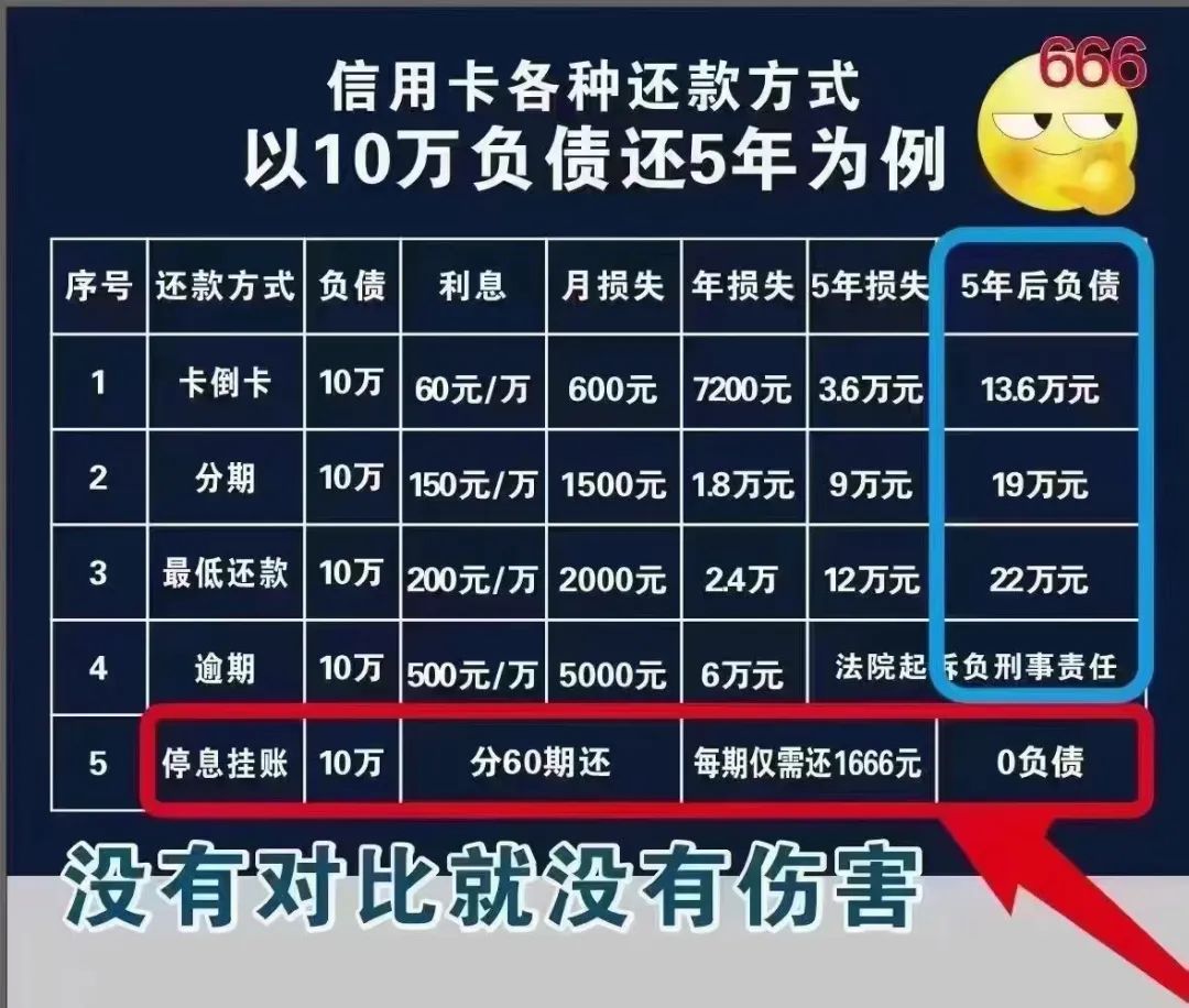 兴业银行信用卡逾期法务通知起诉,兴业银行信用卡逾期还不上怎么办