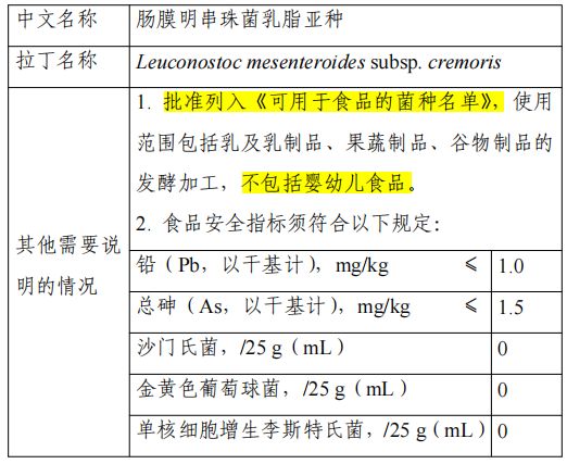 15种三新食品的公告,15种食用农产品