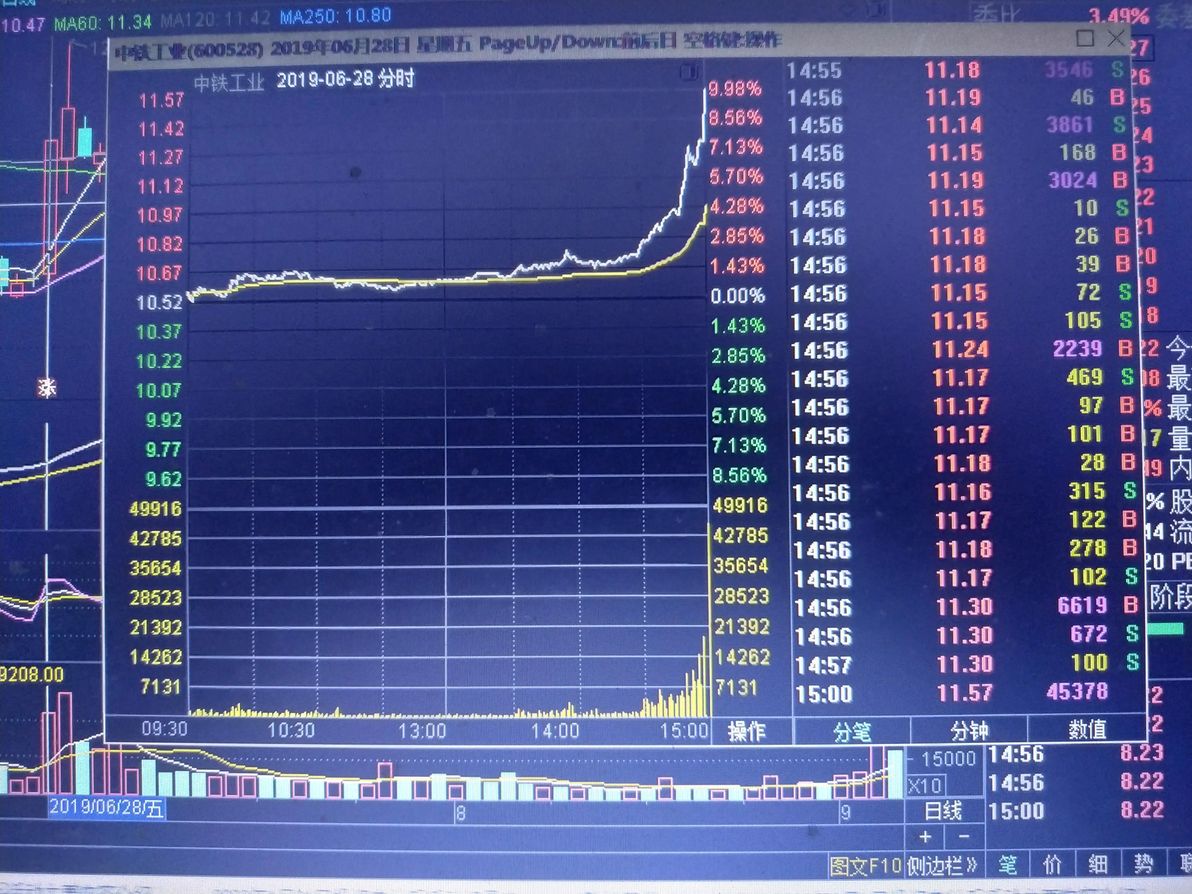 与狼共舞:一个散户的股吧霍霍史,五