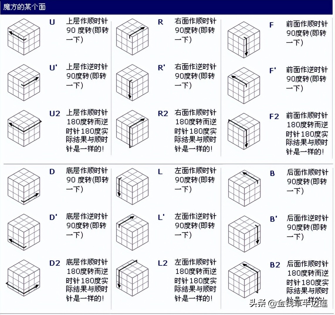零基础还原三阶魔方教程,幼儿魔方教学零基础教程
