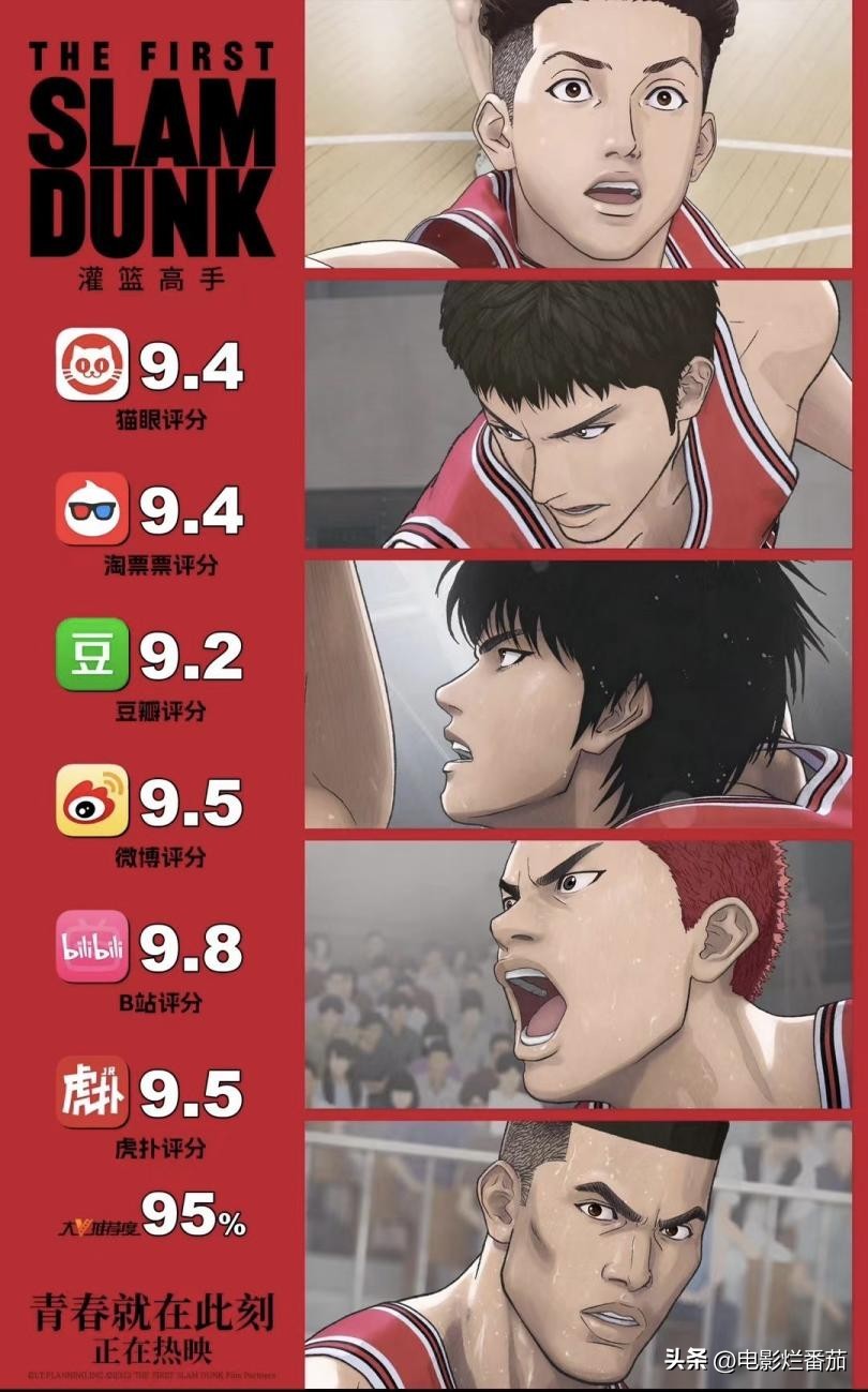 全网9分+归来的电影《灌篮高手》，到底有多好看？