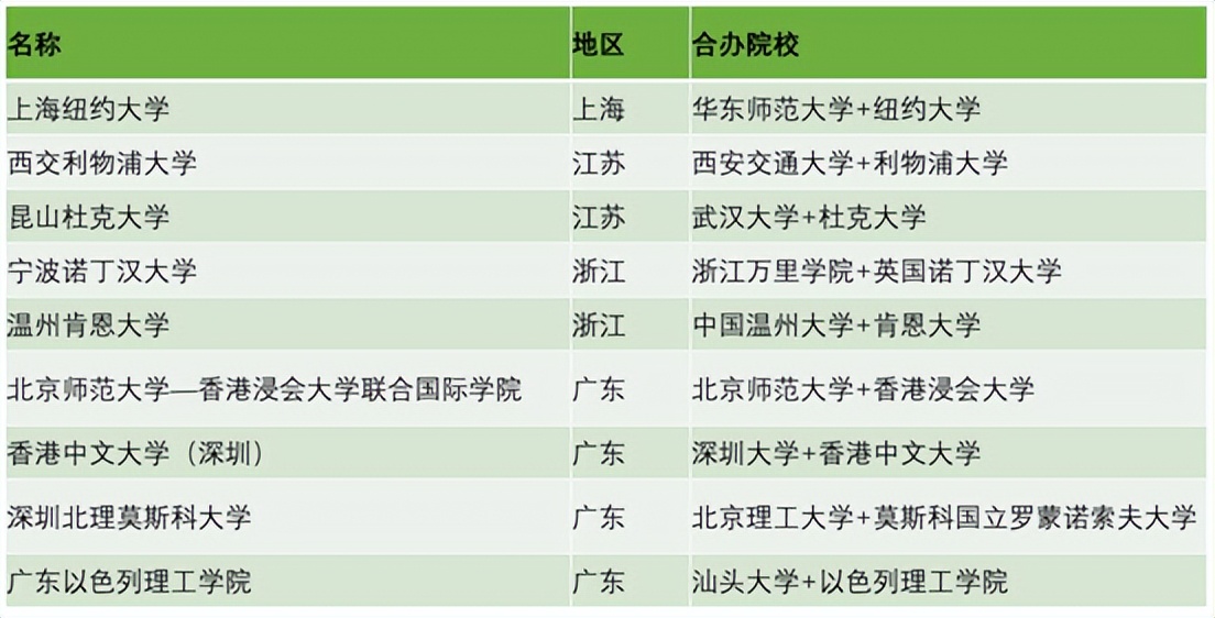 如何来中国留学,留学在中国