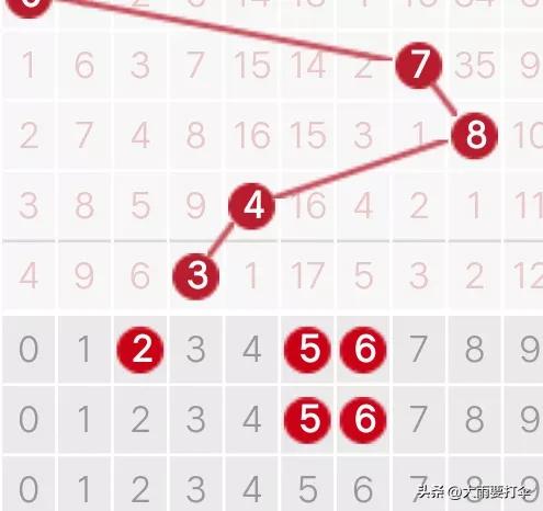 历史120期走势图,历史同期1007期走势图