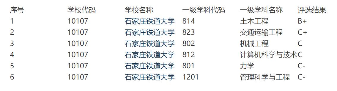 石家庄铁道大学是中国一流大学吗,石家庄铁道大学是一流建设学科吗