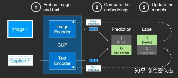 stablediffusion扩散模型选哪个,diffusion模型