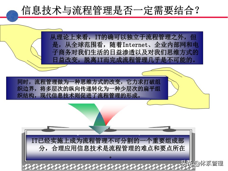 业务操作培训,流程管理培训课程