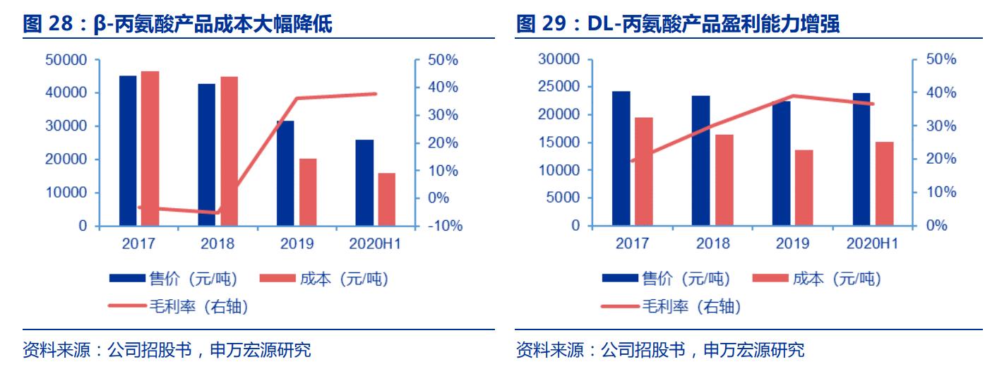 生物医药华恒生物,华恒生物都做什么