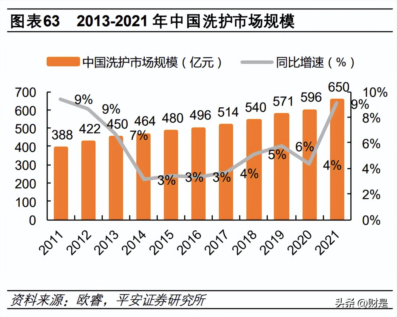 珀莱雅最新深度分析,珀莱雅的竞争力分析