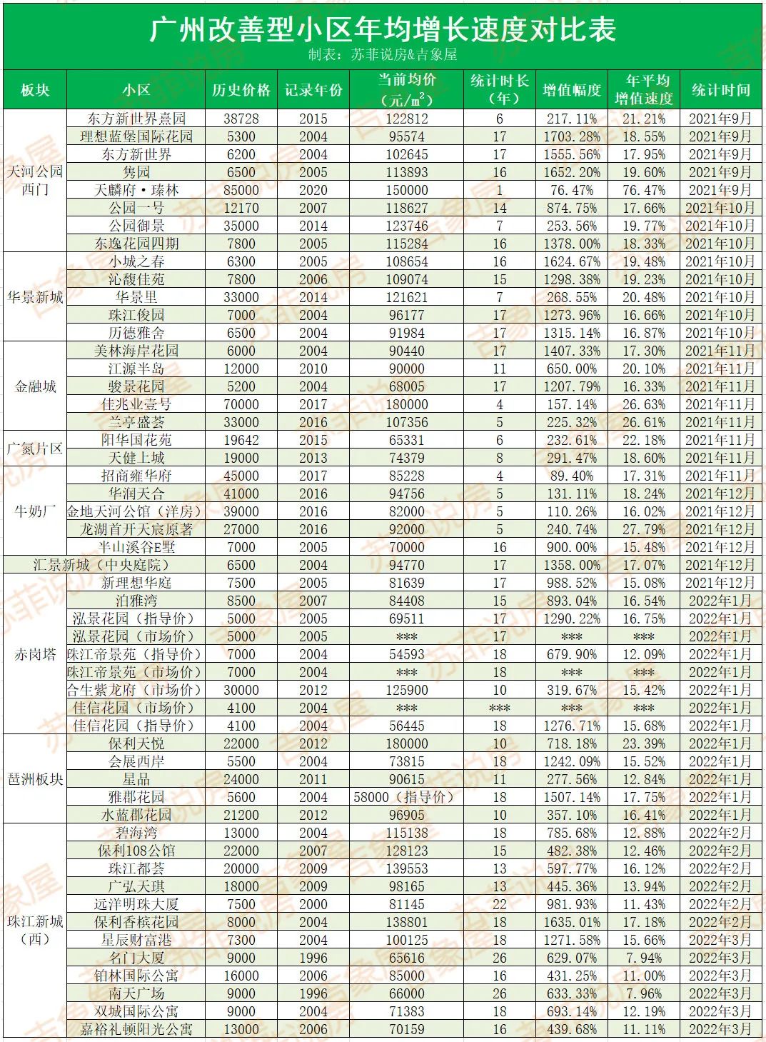 广州嘉裕礼顿阳光公寓开盘价,阳光公寓最便宜的楼盘