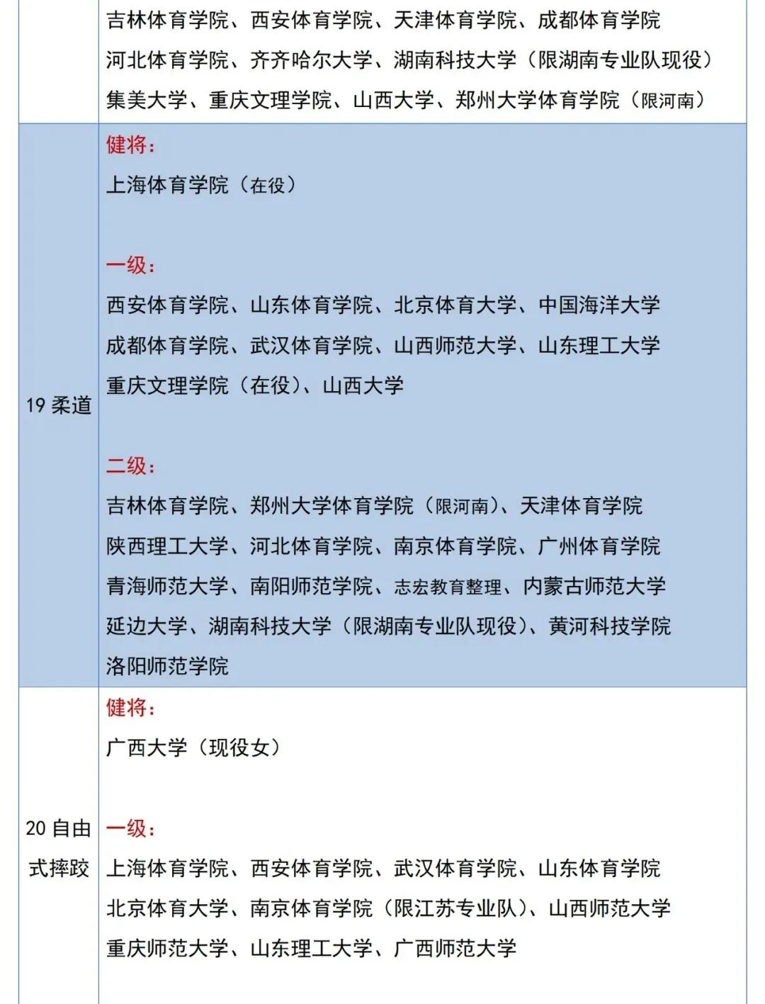 2023体育单招专项分,体育单招新增58所院校收什么项目