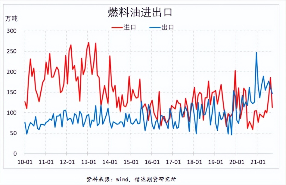 燃料油的基本知识是怎样的,燃料油有哪些分类标准最新