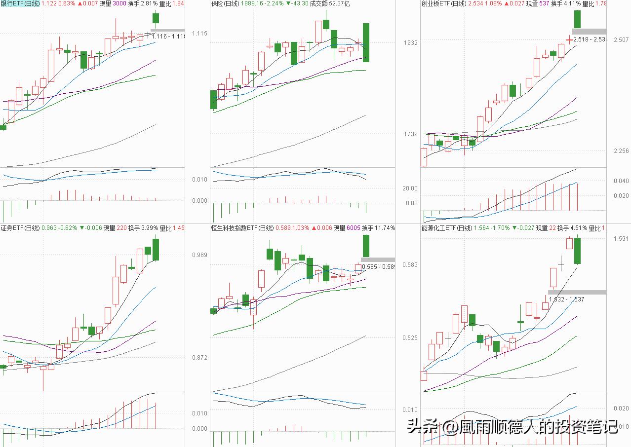 恒生科技etf操作技巧,恒生指数期货的短线操作策略