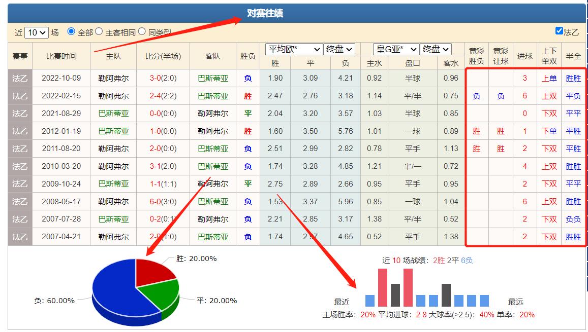 今日蒙彼利埃竞彩推荐分析,竞彩推荐阿贾克斯分析