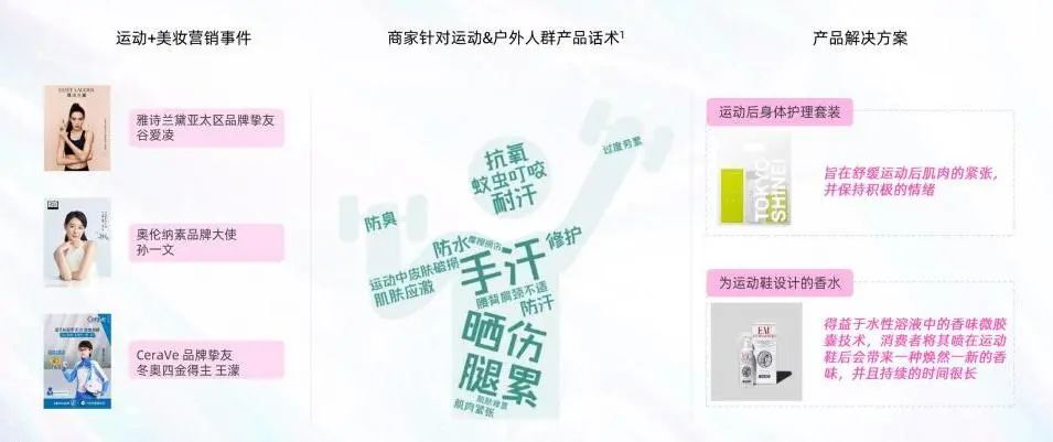 美妆2023年行业分析,2023年美妆趋势分析