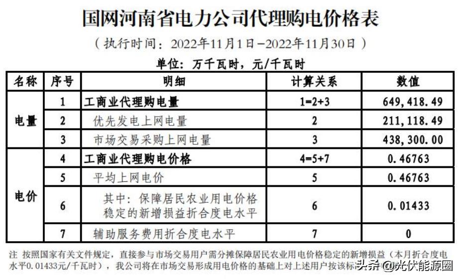 全国各省电网企业代理购电价格,国家电网阶梯电价一览表