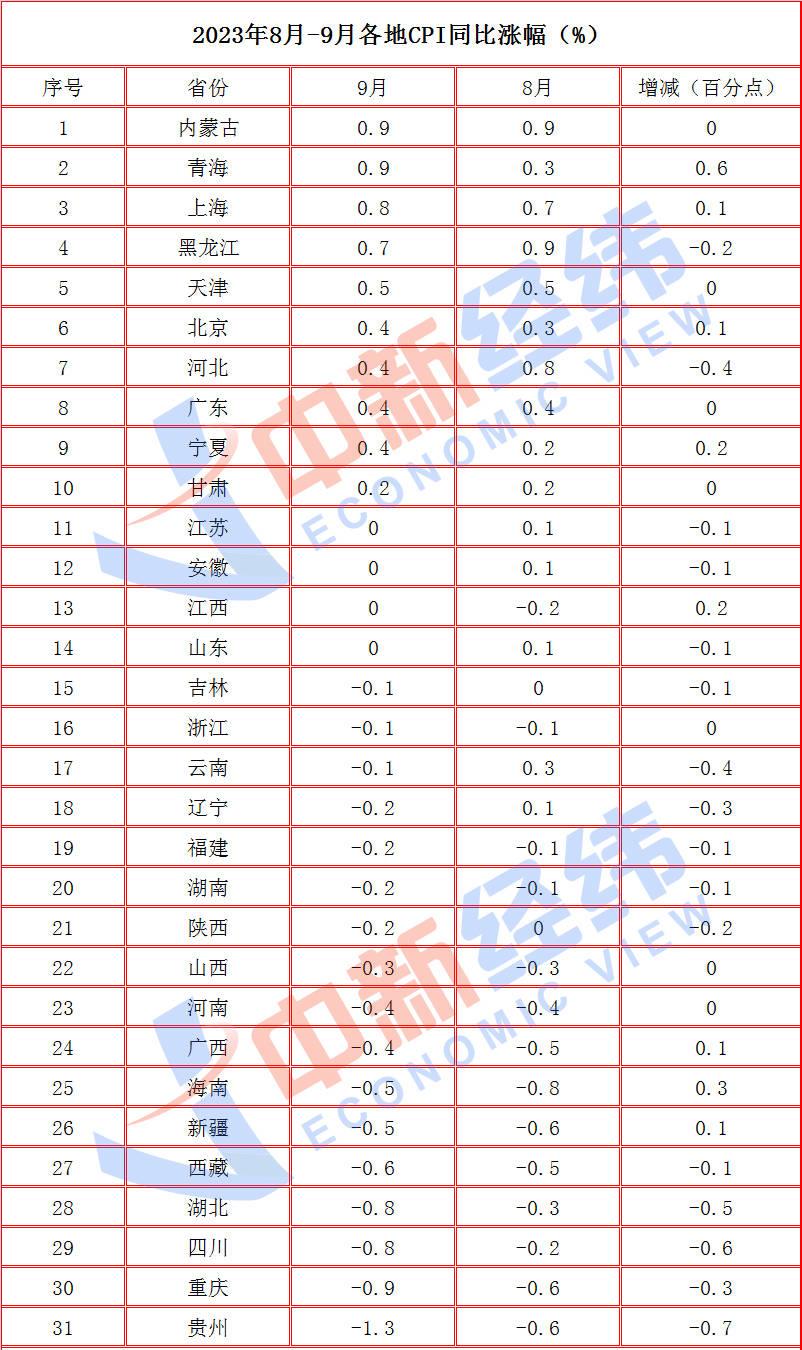 上海房价涨价排名,上海房价涨跌幅度