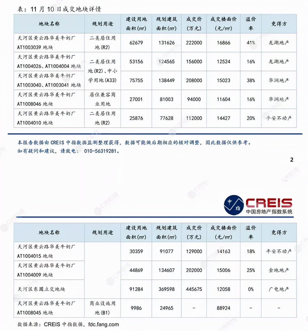 10万/平？广州牛奶厂版块的牛，藏了猫腻