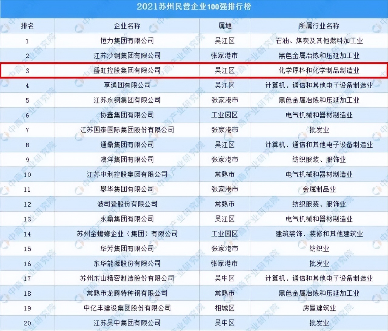 恒力苏州纺织销售有限公司,苏州吴江的纺织企业恒力东方