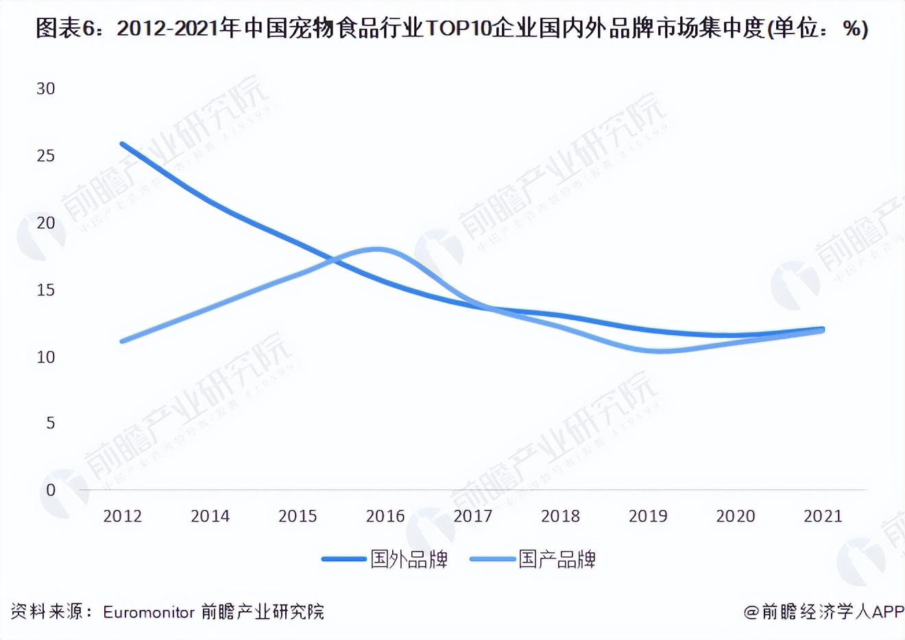 宠物食品行业竞争环境分析,2024年中国宠物食品市场竞争对手