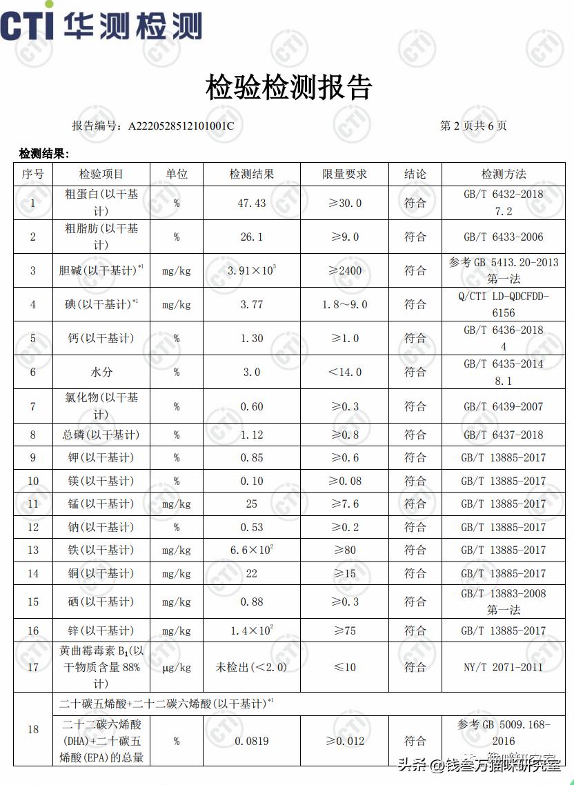布兰德烘焙粮配料表,布兰德烘焙粮适口性