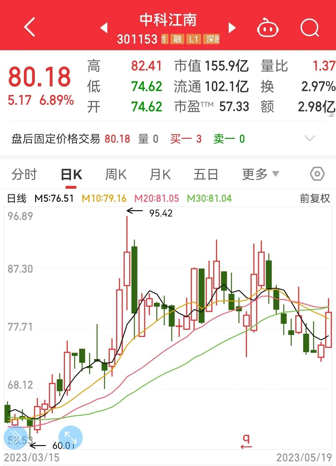 中科江南上市时间,中科江南东方财富