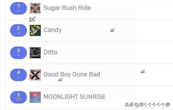 230131七天里韩网搜索很多的歌曲，TXT三连冠，NCT127入榜大涨