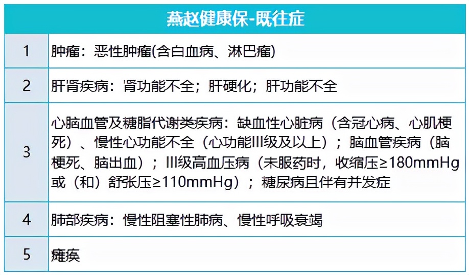 冀惠保和河北惠民健康保怎么选择,2024年冀惠保和燕赵健康保对比