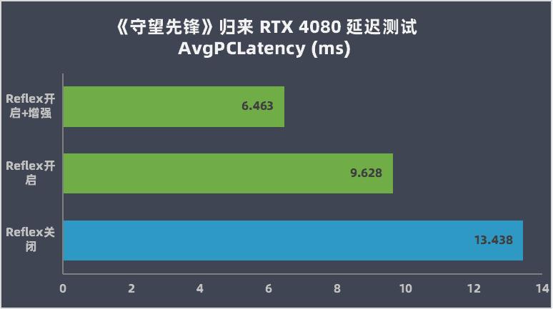 rtx4080,英伟达rtx4080非公版