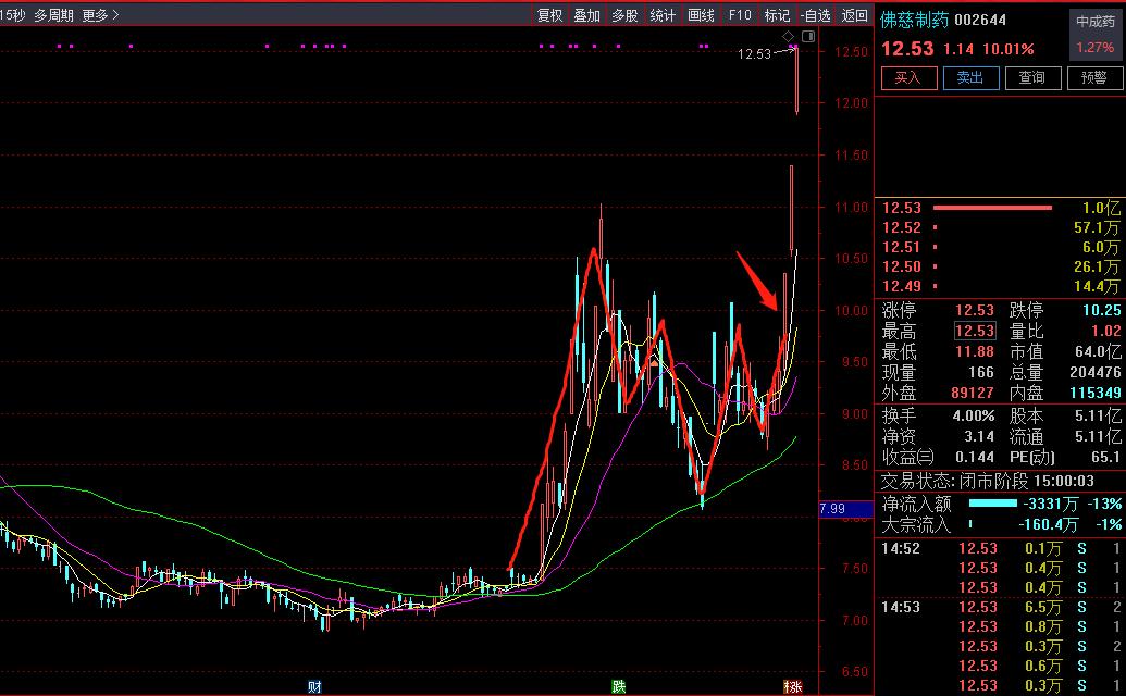 如何发现牛股和爆发点?(续上篇:一)002644实战解析