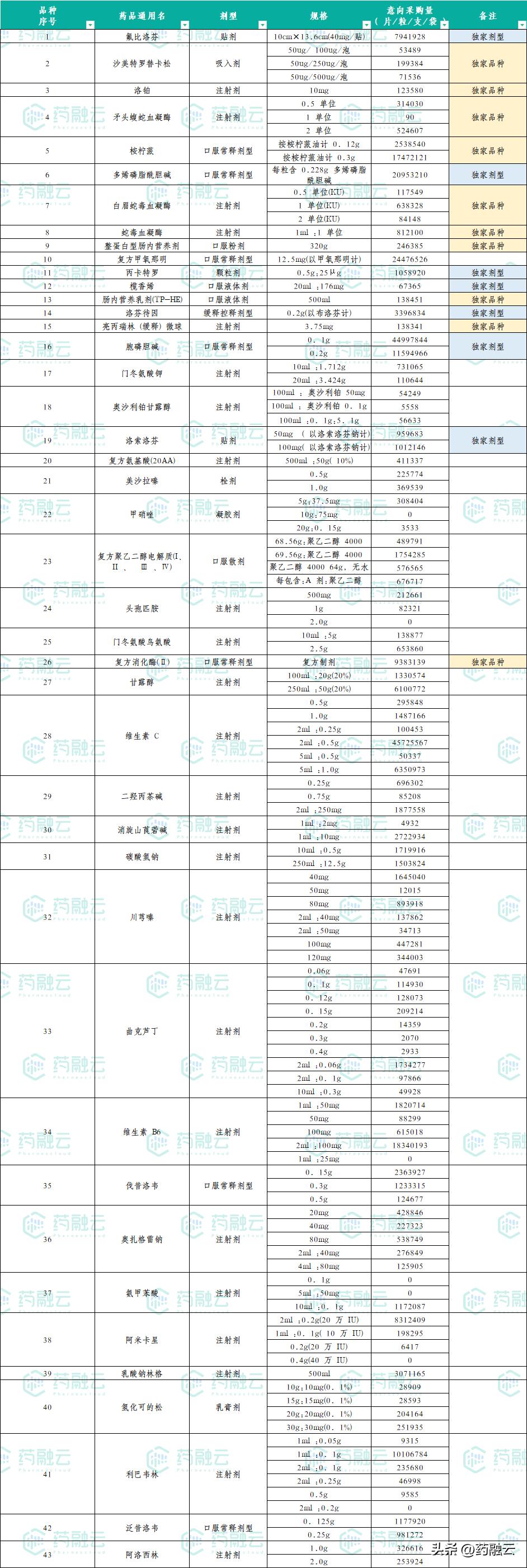 国家25种药物降价名单,39种药品降价名单