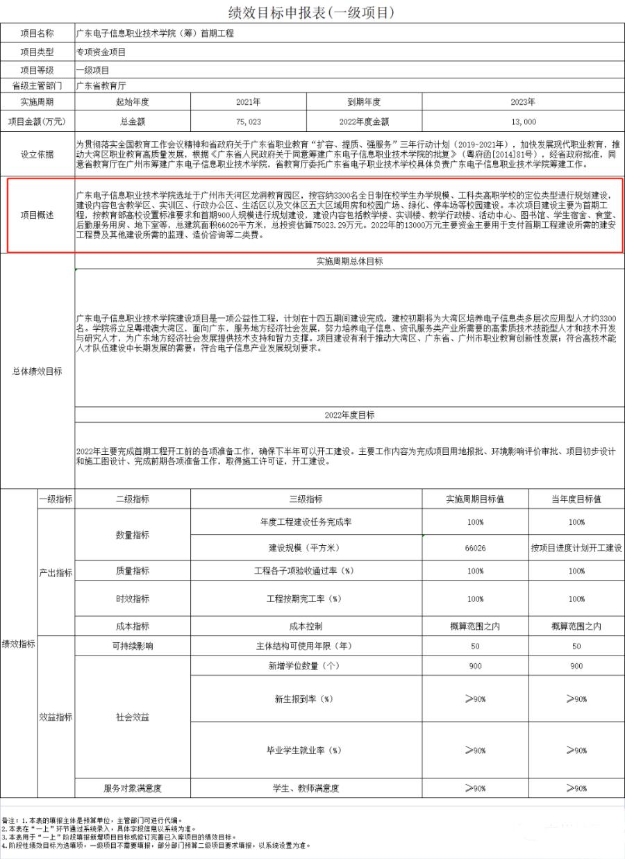 重磅！广州将再建两所新大学！其中一所省属公办！期待