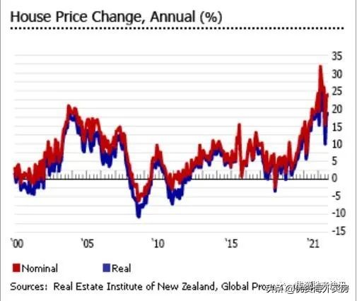 新西兰首都房价,新西兰怀卡托房价