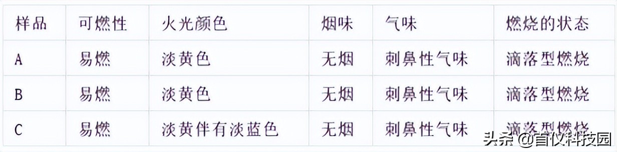 保鲜膜的工艺参数,耐高温保鲜膜与普通保鲜膜区别