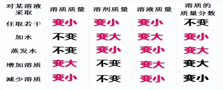 中考化学第九章知识点总结,中考化学二轮复习知识点