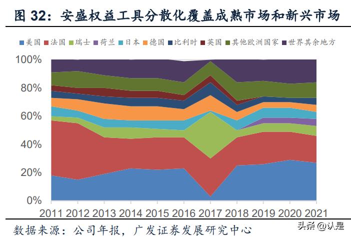 保险资管业发展,2019保险资管行业报告