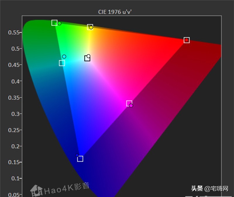 jvc78投影机测评,jvcdla-x500rbe投影机测评