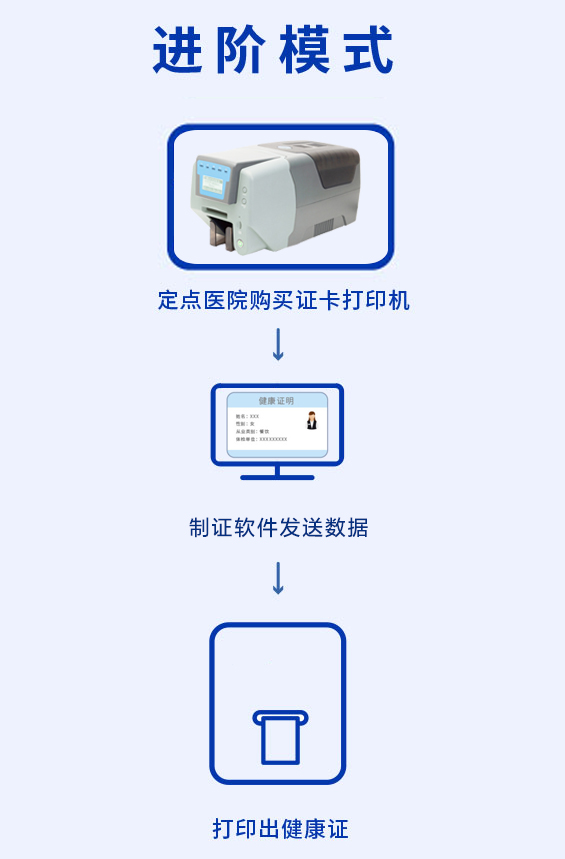 无需对接HIS系统的健康证桌面打印机