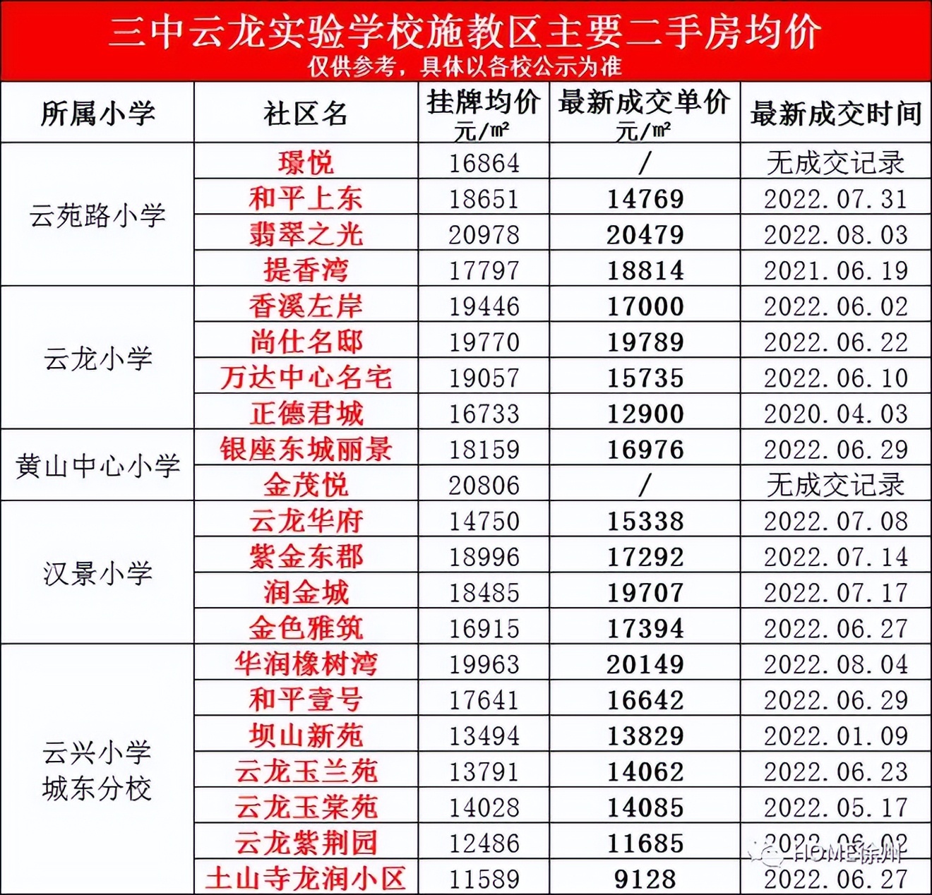 宇宙东区11所小学+3所初中施教区划分！教育资源与新城区没法比