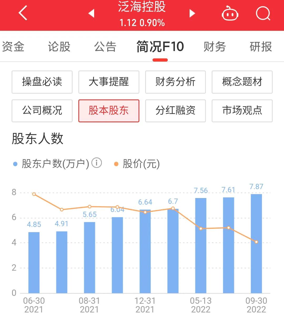 000046泛海控股是国企吗,每日一股直播