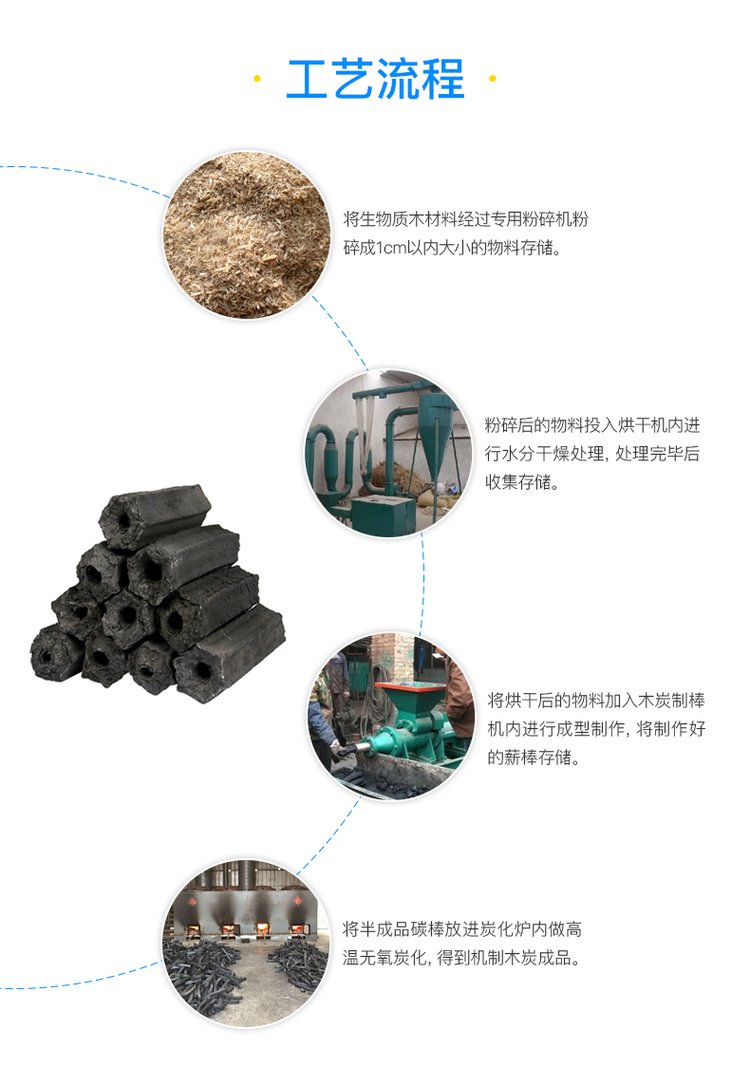 木炭机投资需要什么条件,木炭机价格小型机制木炭机4000元